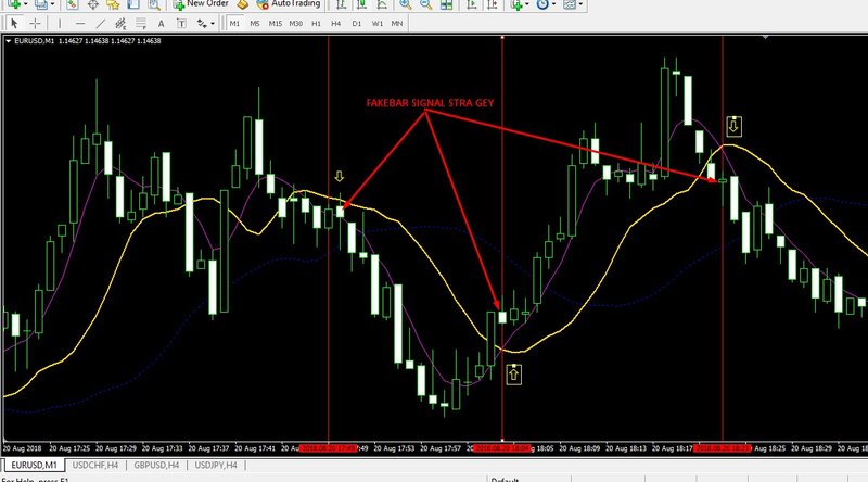 FAKE BAR SIGNAL STRATEGY.jpg