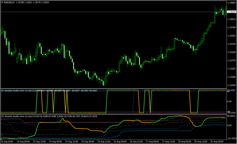 2018-08-21 18_27_11-EURUSD,H1.png