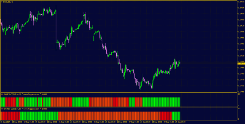 rsi cci mtf.png