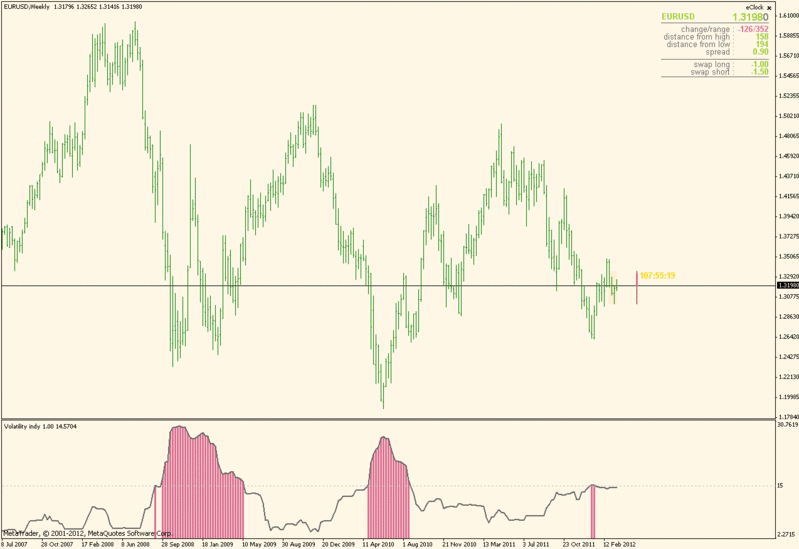 volatility_indy.gif