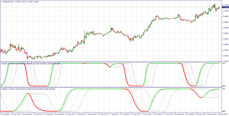 rsi avgs mtf.png