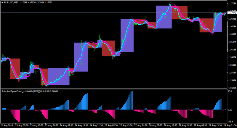 EURUSDM30+averages crosses.png