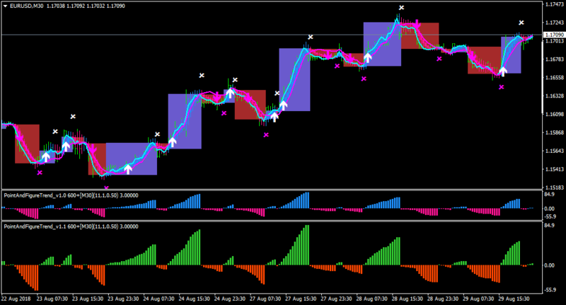 EURUSDM30+averages crosses-v1.1.png