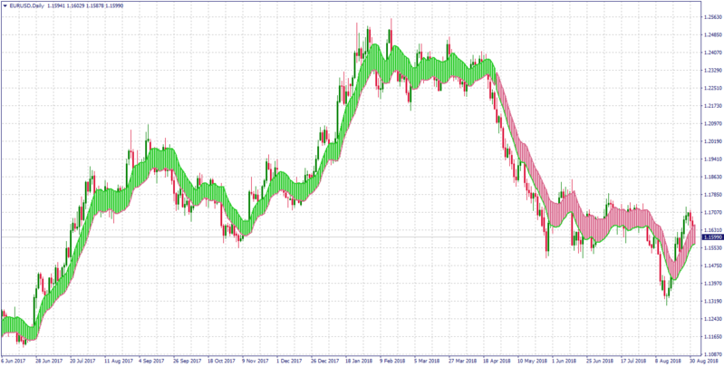 gann channel filled avgs.png