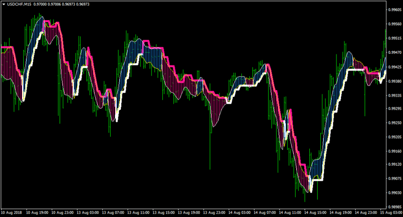 USDCHFM15-3.4 fil ver+ribbon alert ver.png