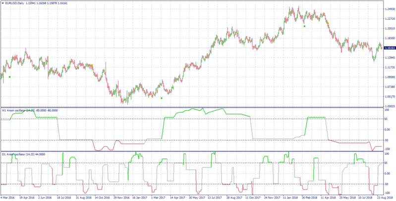 arron rsi.png