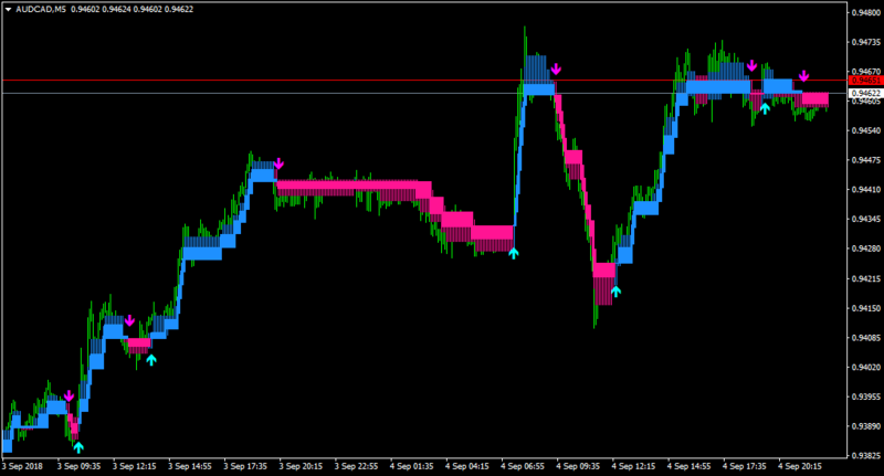 AUDCADM5.png