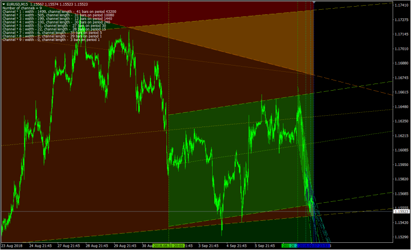 2018-09-08 15_32_58-EURUSD,M15.png