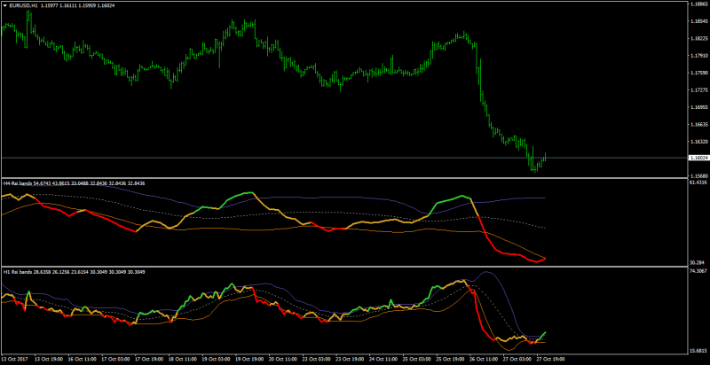 rsi bb color.png