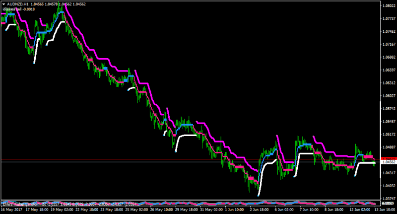 AUDNZDH1-trenenvelopmulpassmafil-unilinbreak2.5.png
