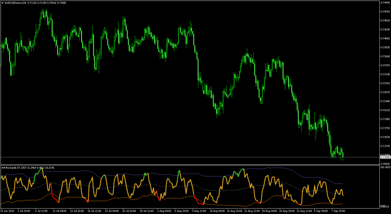 AUDUSDmicroH4RSI.png