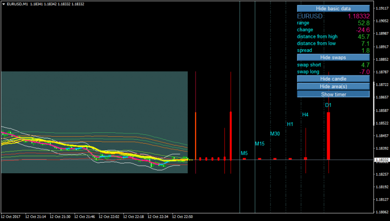 EURUSDM1-canddispv2-mtfvisualv1.2-dailydat3.1.png