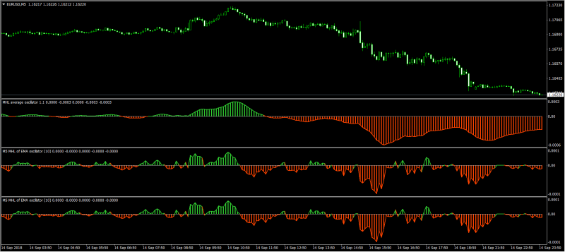 2018-09-15 08_42_41-EURUSD,M5.png