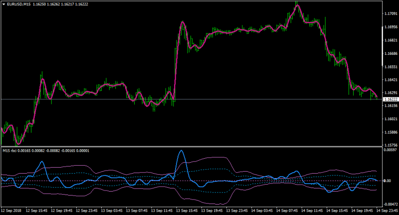 EURUSDM15-2 rbci.png