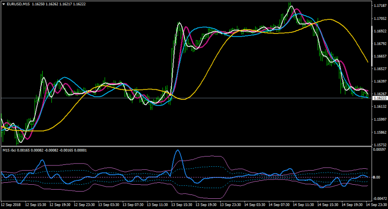 EURUSDM15-all 4 instances applied-fatl,satl,rftl,rstl.png