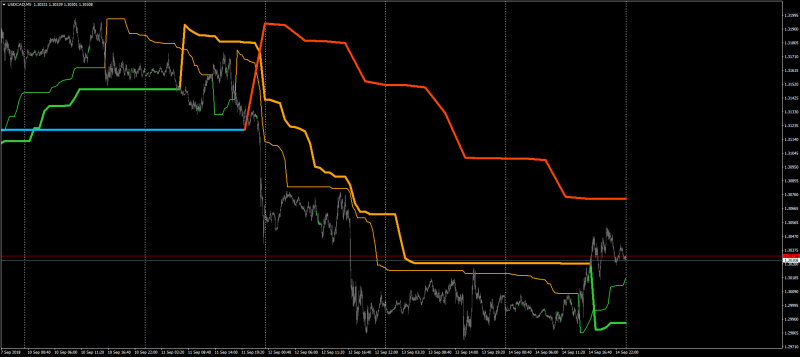 USDCADM5.png