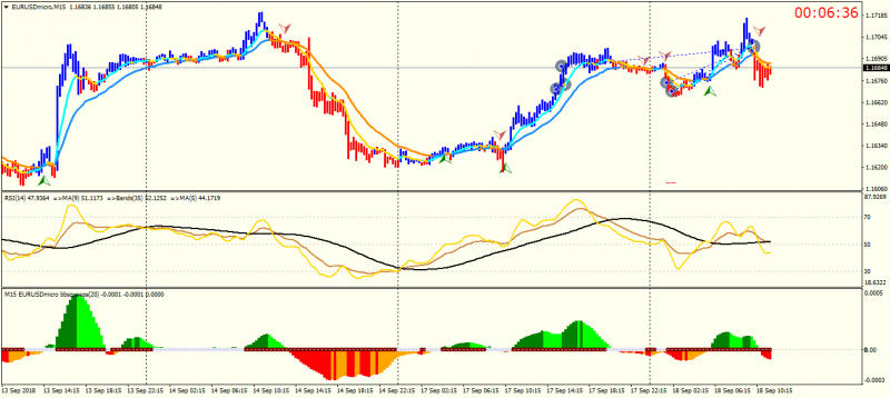 EURUSDmicroM15.png