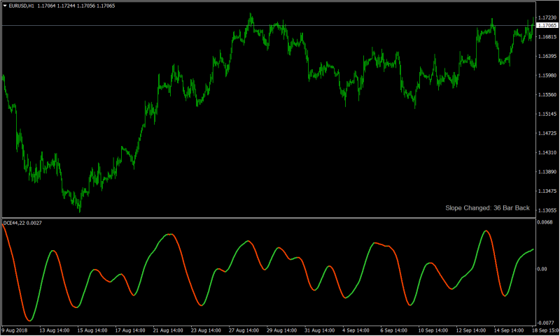 2018-09-18 21_17_14-EURUSD,H1.png
