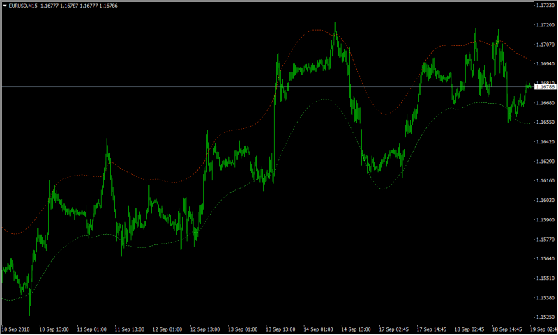 2018-09-19 08_00_56-EURUSD,M15.png