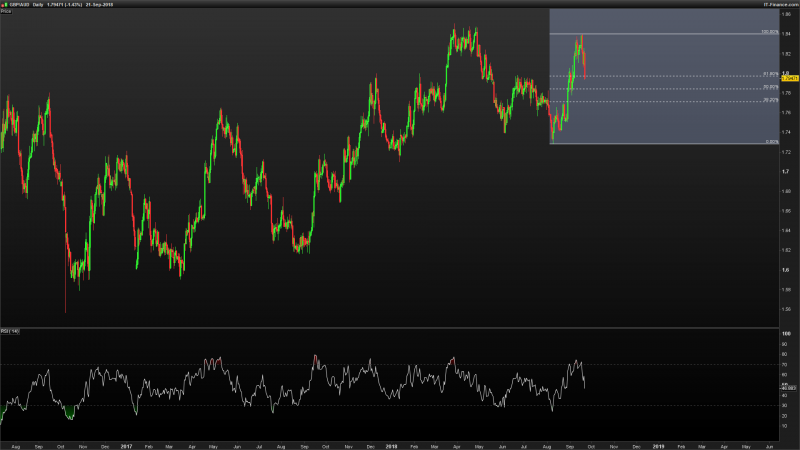 GBPAUD-Daily.png