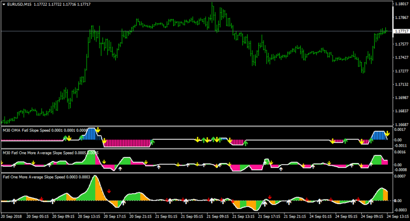 EURUSDM15-defaault-lowest sw.png