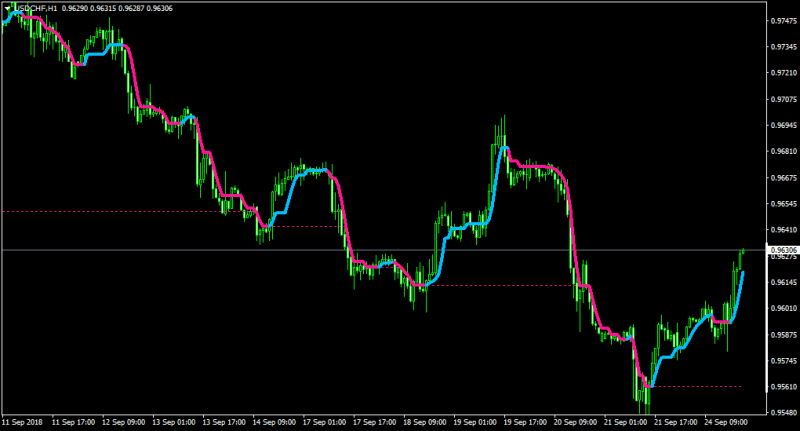 USDCHFH1.png