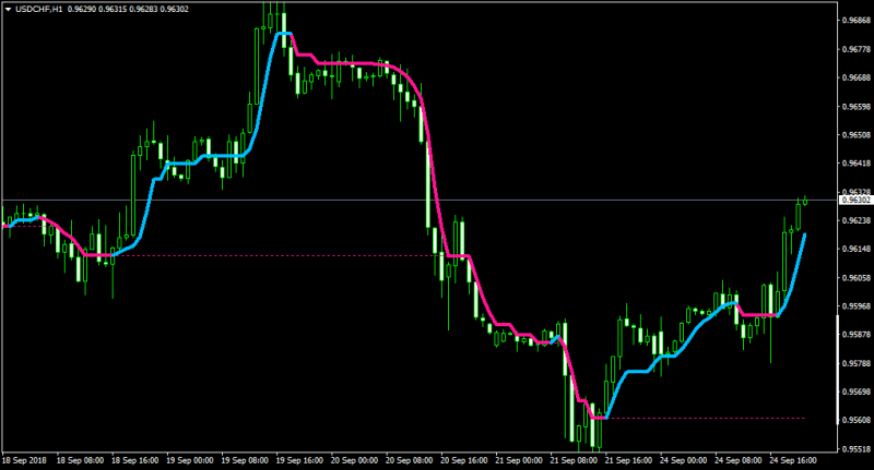 USDCHFH1-same but wide.png