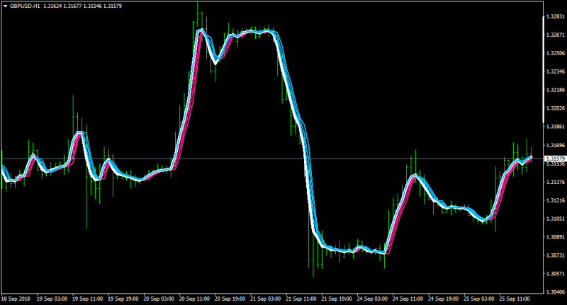 GBPUSDH1-integral linear regression slope.png