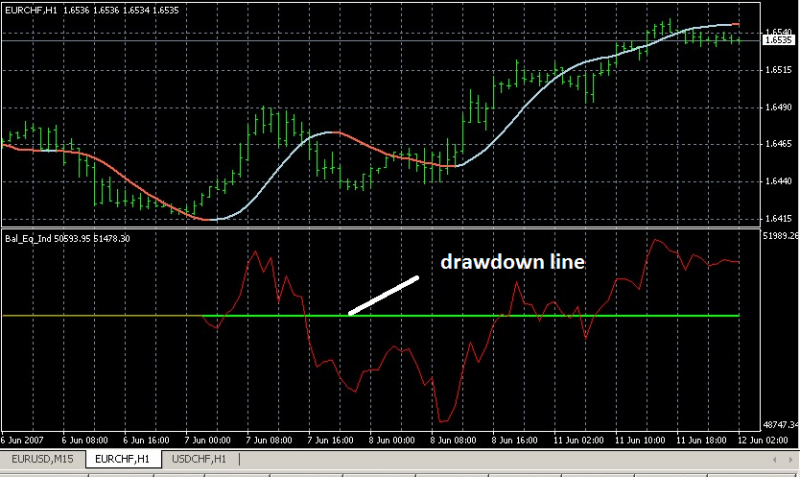 equity indicator.png