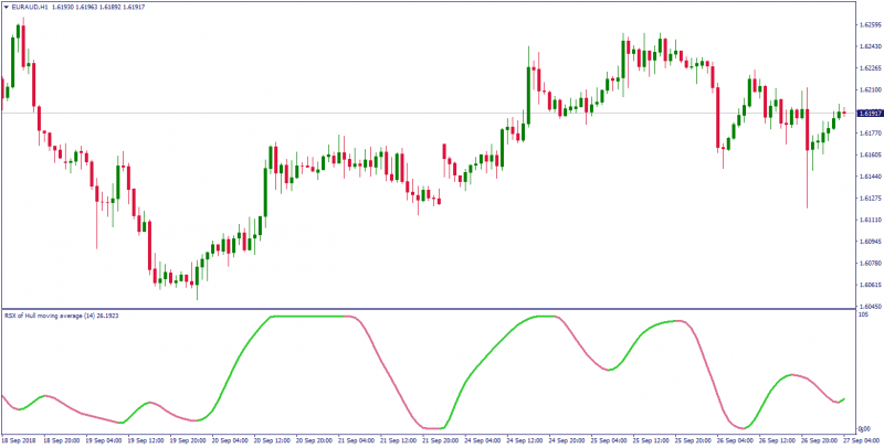 rsi hull parabolic.png