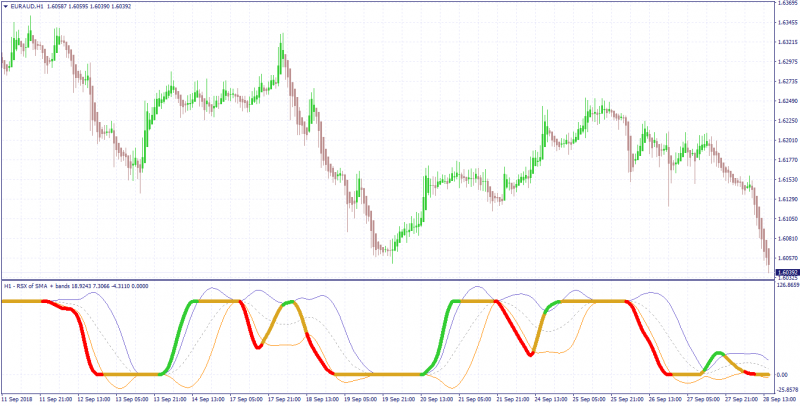 RSI AVGS BB.png