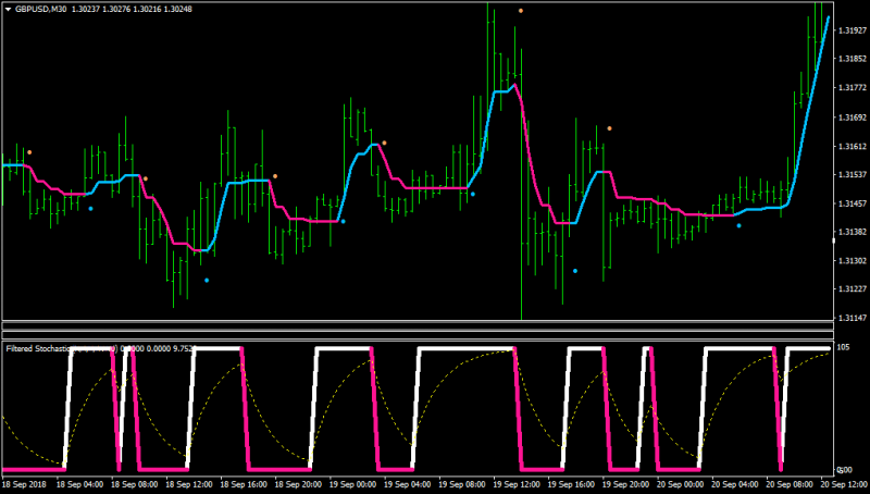 GBPUSDM30-fil stoch 2-1.png