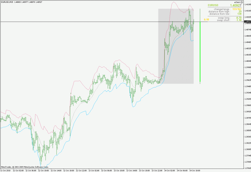 Mladen_TSD_asymmetric_ema_deviations_bands.gif