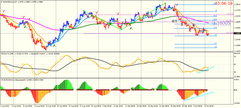 EURUSDmicroH4.png