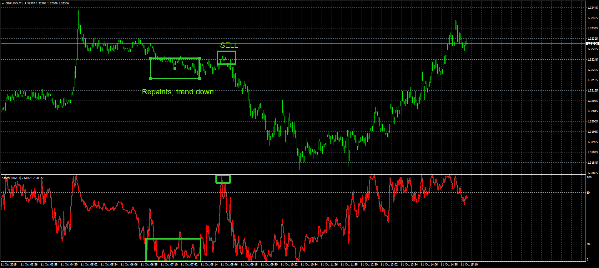 BEST MT4 non-repainting indicators - Page 13