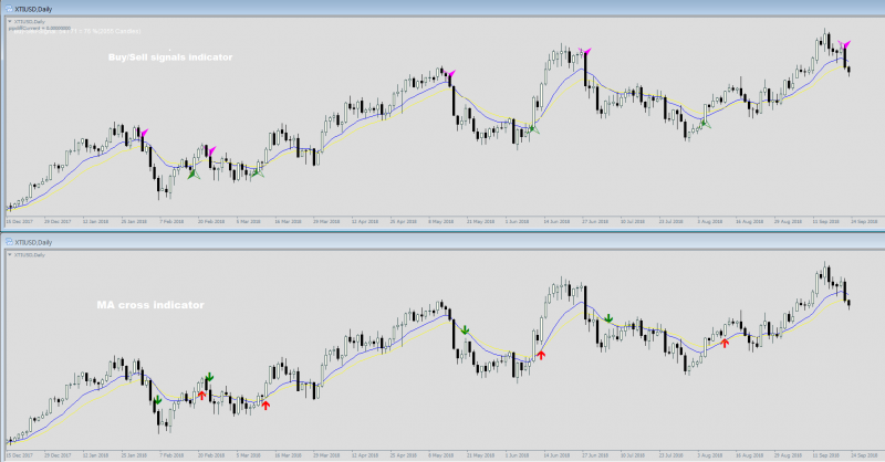 Buy-Sell signal vs MA cross.png