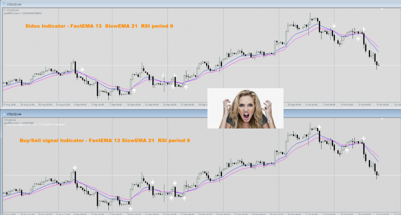 Sidus indi vs Buy-Sell signal indi.png