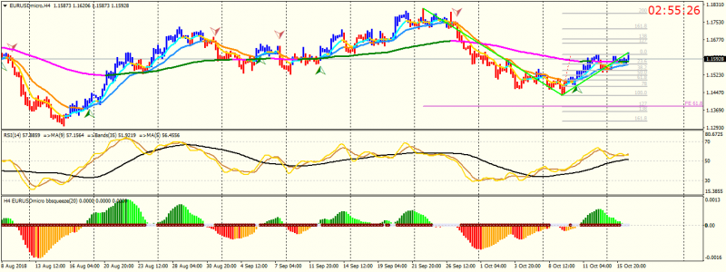 EURUSDmicroH4.png