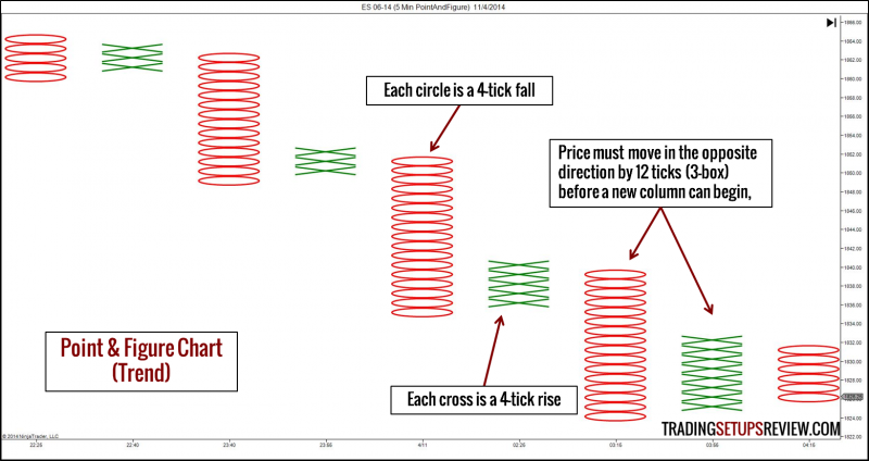 Point-and-Figure-Chart-Trend.png