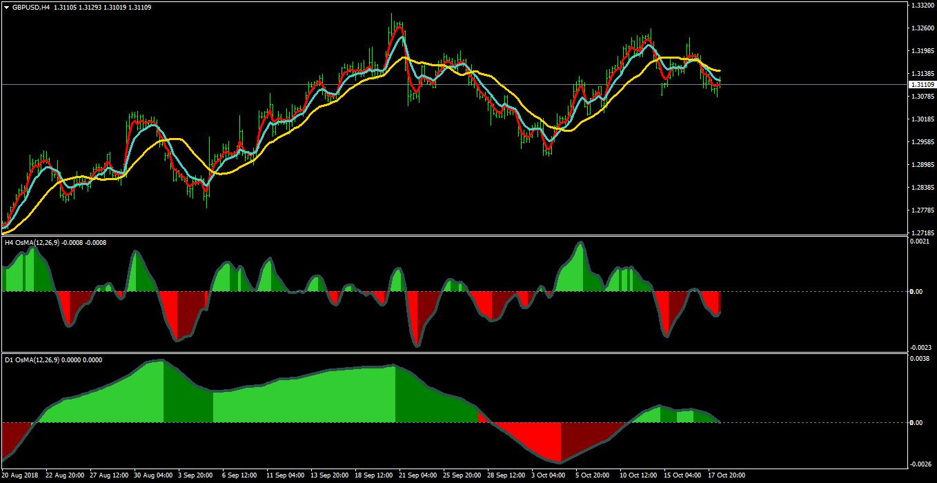 osma color (mtf + alerts).mq4