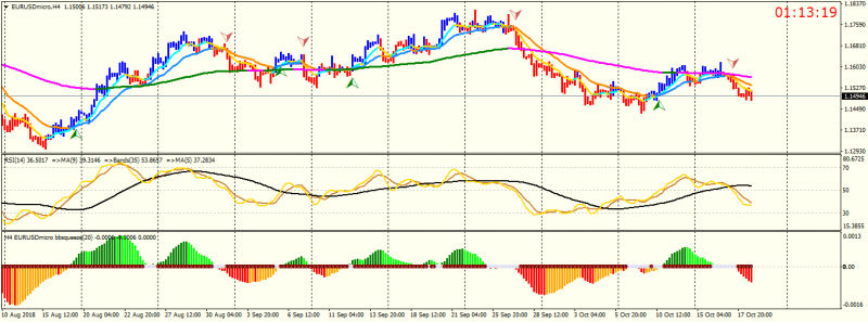 EURUSDmicroH4.png