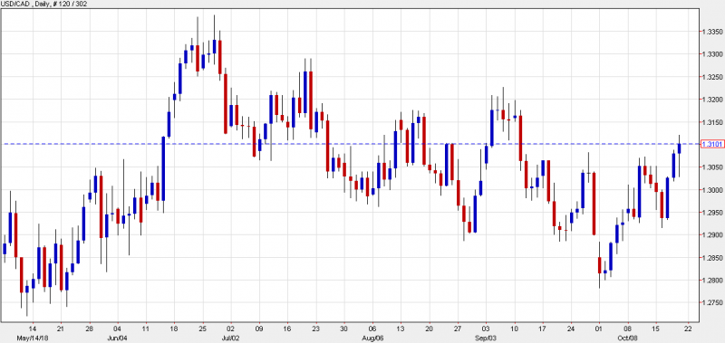 usdcad-daily-oct-19-d.png