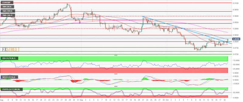 2018-10-19 17_51_13-EUR_GBP (2)-636755611754076404.png