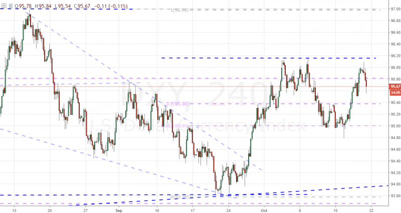 Can-the-Dollar-Draw-from-EURUSD-USDJPY-to-Return-to-15-Month-Highs_body_Picture_6.png.full.png