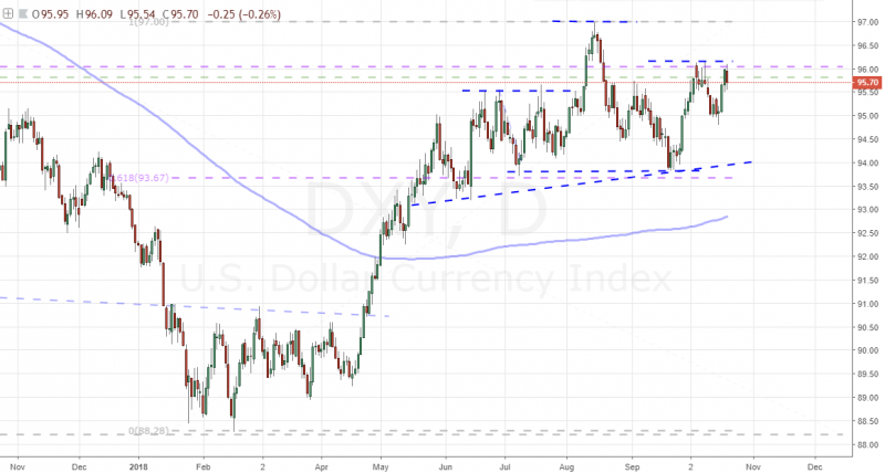 Can-the-Dollar-Draw-from-EURUSD-USDJPY-to-Return-to-15-Month-Highs_body_Picture_1.png.full.png