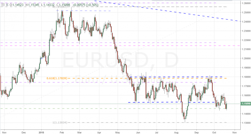 Can-the-Dollar-Draw-from-EURUSD-USDJPY-to-Return-to-15-Month-Highs_body_Picture_8.png.full.png