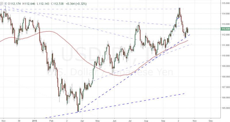 Can-the-Dollar-Draw-from-EURUSD-USDJPY-to-Return-to-15-Month-Highs_body_Picture_7.png.full.png