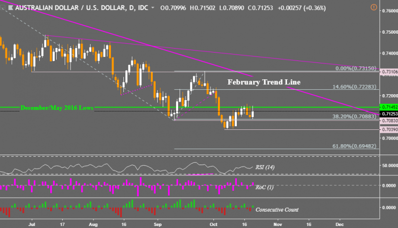 AUDUSD-in-Consolidation-GBPAUD-Risks-Reversal-AUDNZD-More-so_body_Picture_4.png.full.png