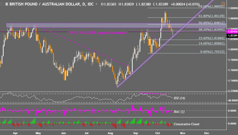 AUDUSD-in-Consolidation-GBPAUD-Risks-Reversal-AUDNZD-More-so_body_Picture_6.png.full.png