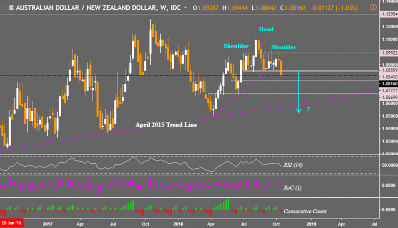 AUDUSD-in-Consolidation-GBPAUD-Risks-Reversal-AUDNZD-More-so_body_Picture_7.png.full.png
